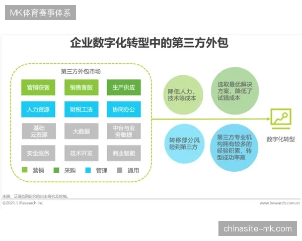多哈远程导播室如何解决链路延迟导致赞助商标识位缺失的困境